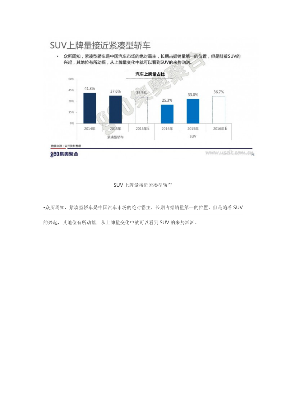 SUV行业深度分析报告_第5页