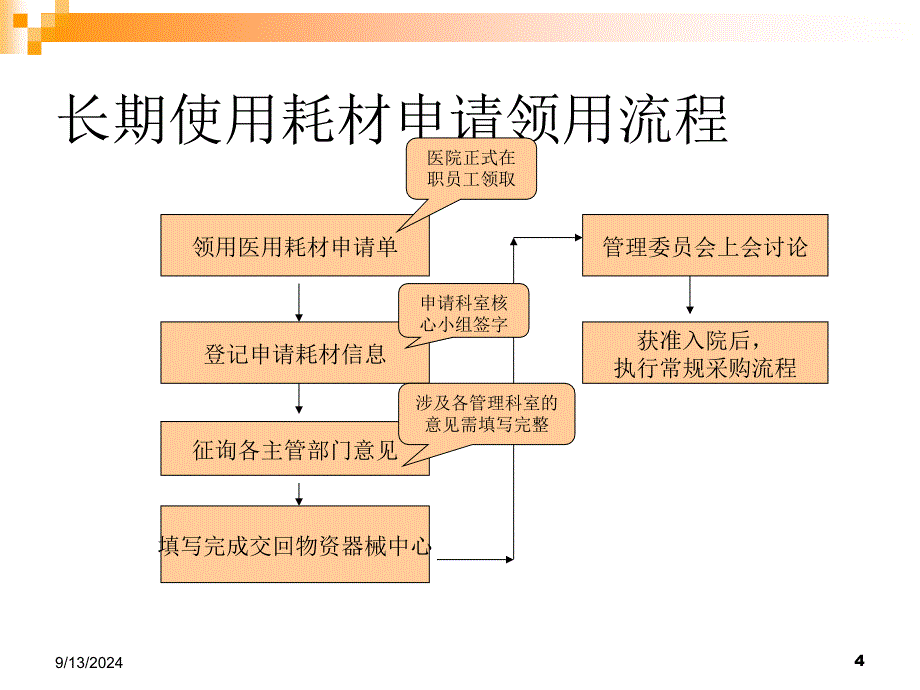 医疗用品购置流程_第4页