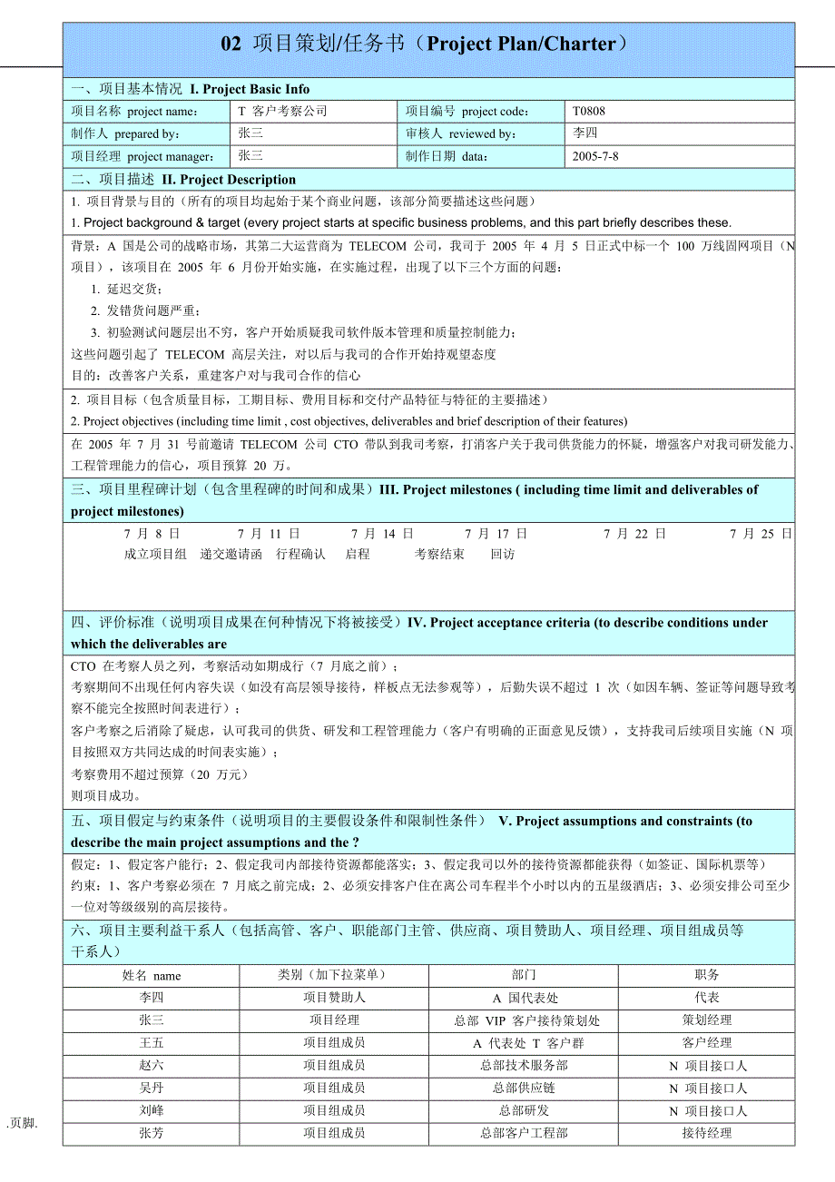 华为项目管理10大实用模板_第2页