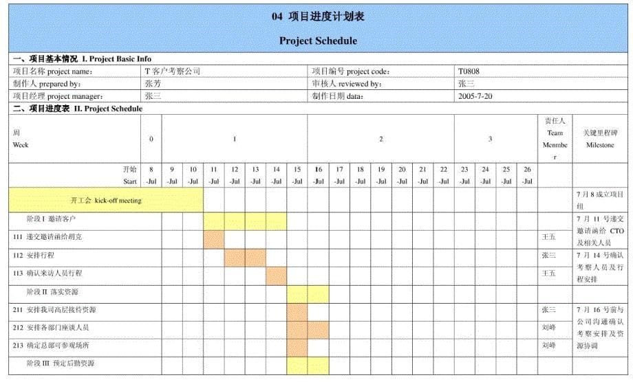 华为项目管理10大实用模板_第5页