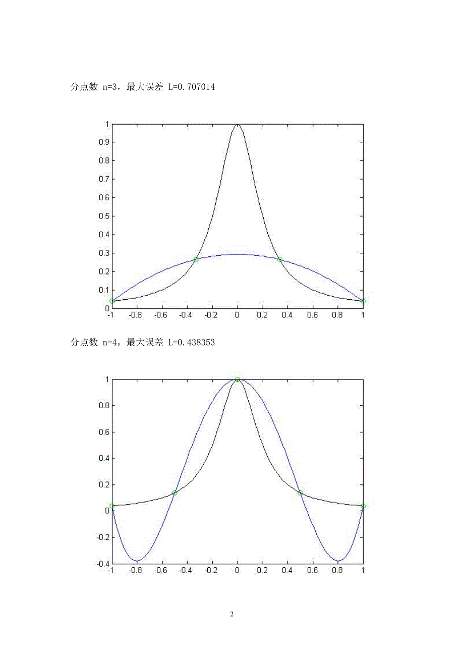 数值分析课程设计多项式插值的振荡现象_第3页