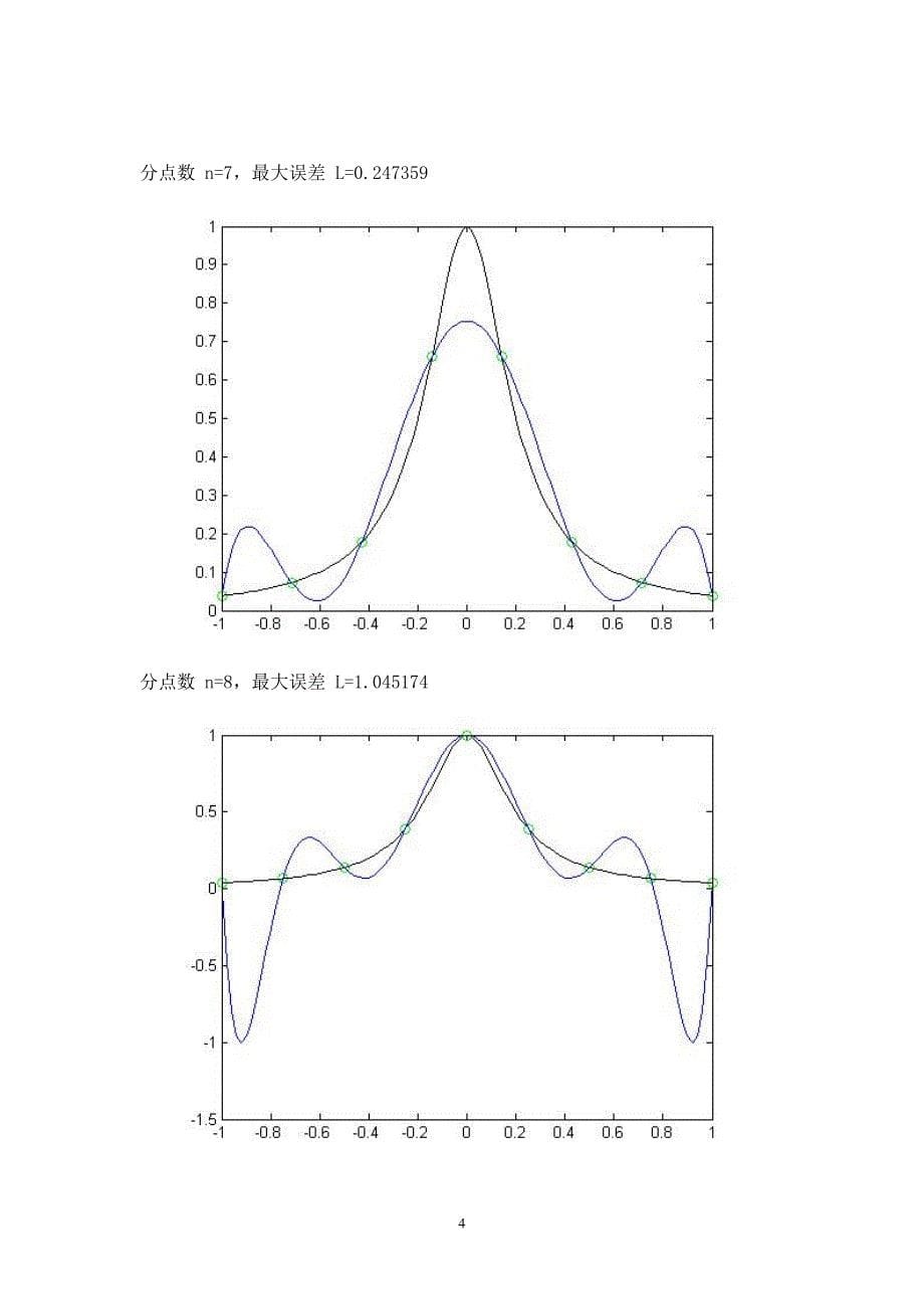 数值分析课程设计多项式插值的振荡现象_第5页