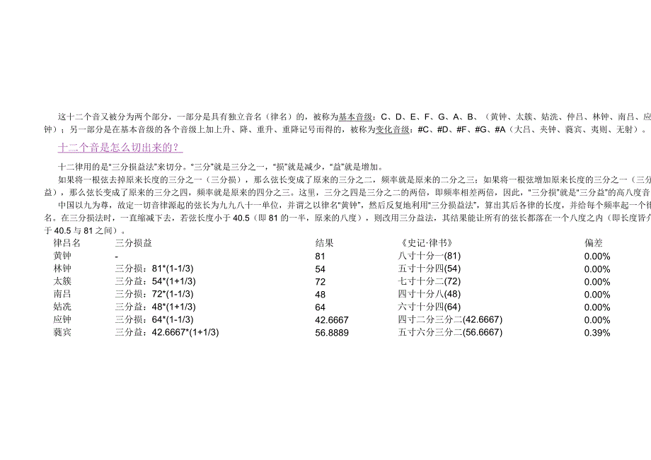 古琴笔记蔡积悦授.docx_第3页