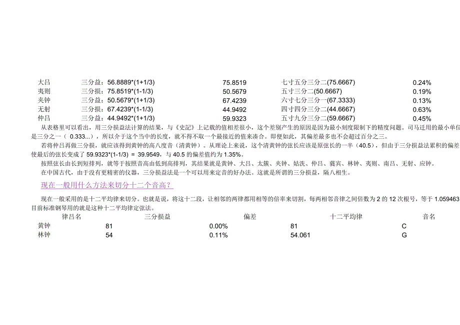 古琴笔记蔡积悦授.docx_第4页