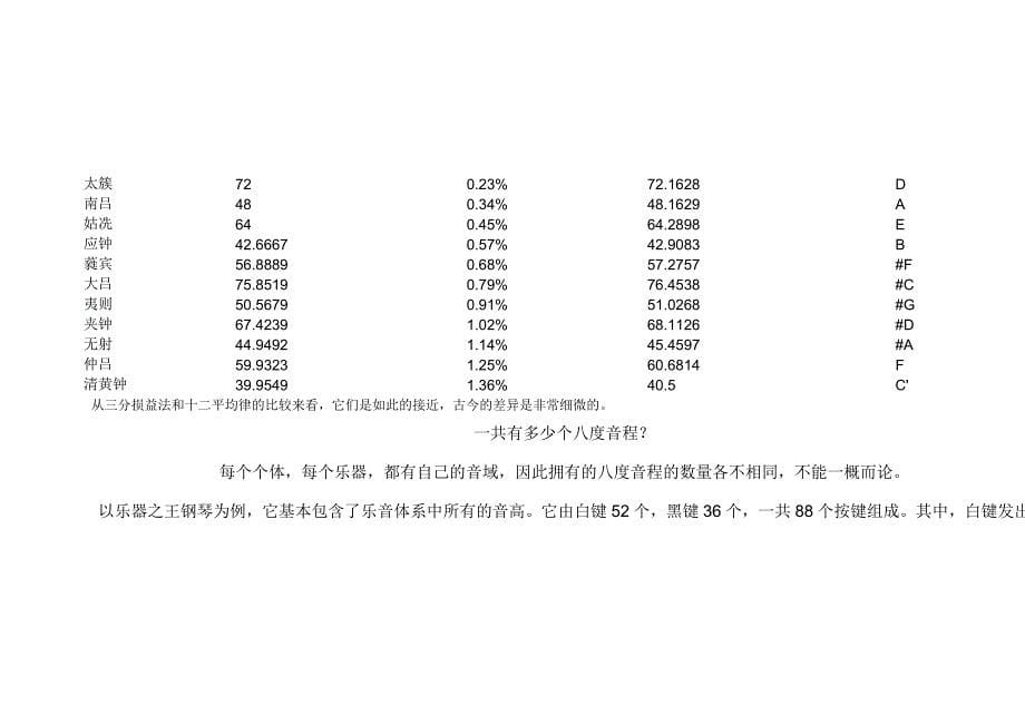 古琴笔记蔡积悦授.docx_第5页