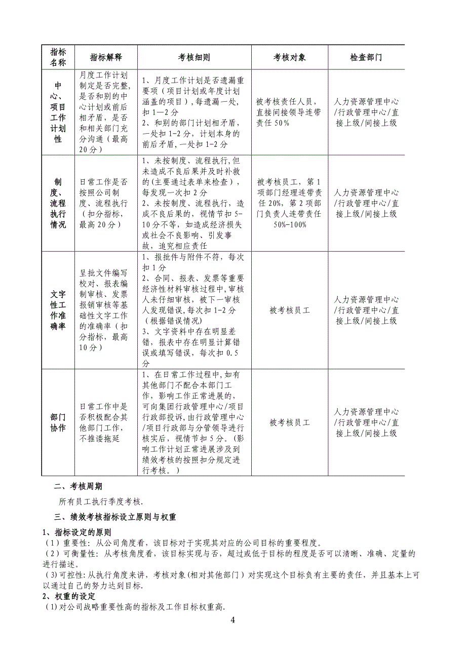 商业地产集团绩效管理手册_第4页