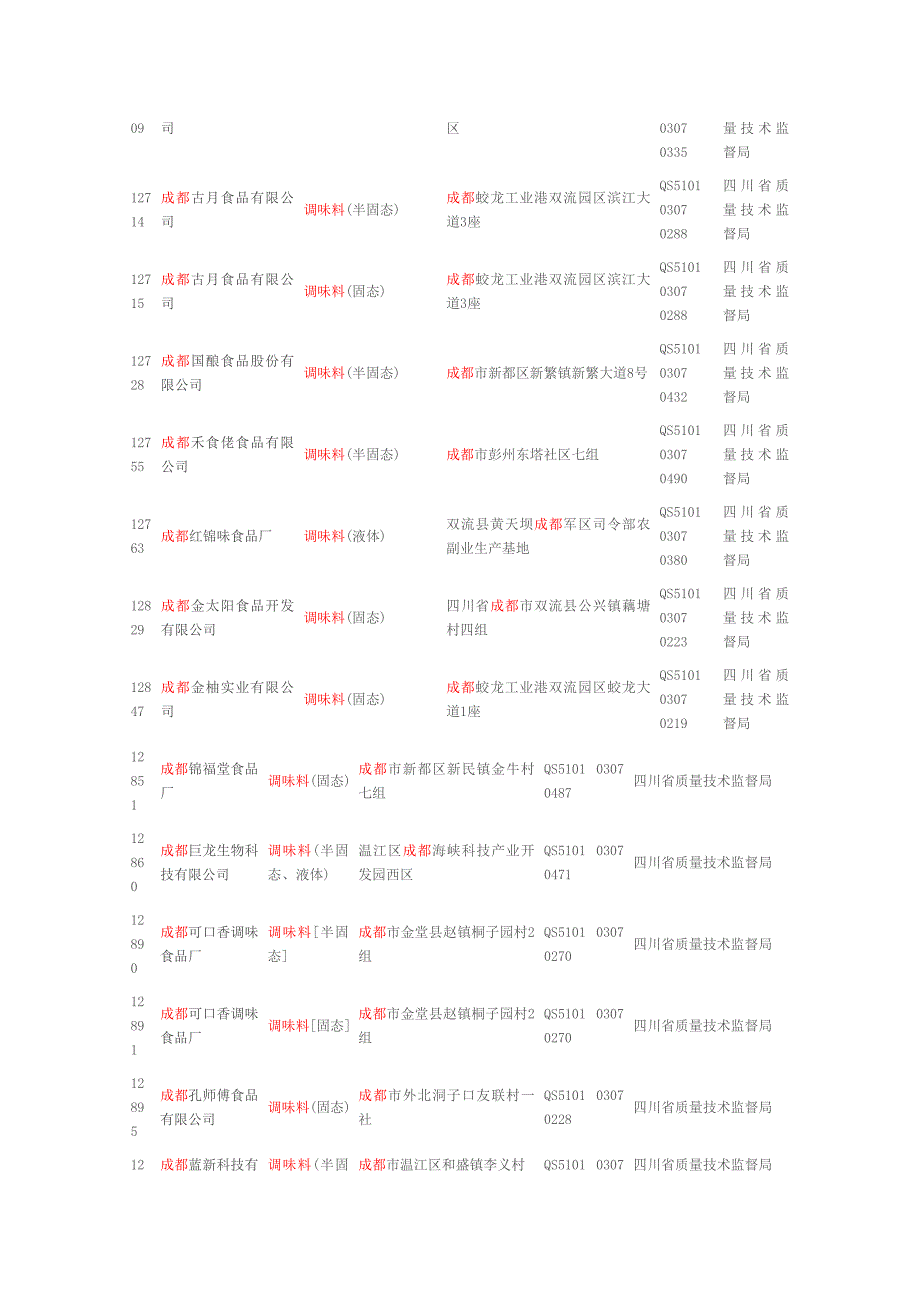 成都数千家食品公司_第3页