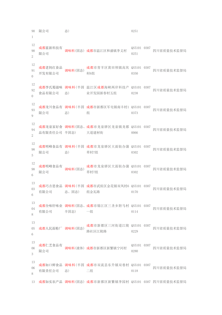 成都数千家食品公司_第4页