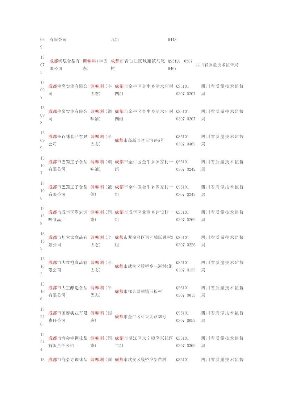 成都数千家食品公司_第5页