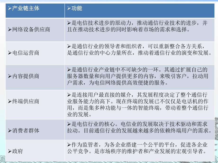 通信行业分析.ppt_第3页