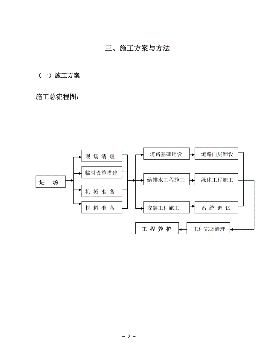 园林绿化技术标_第4页