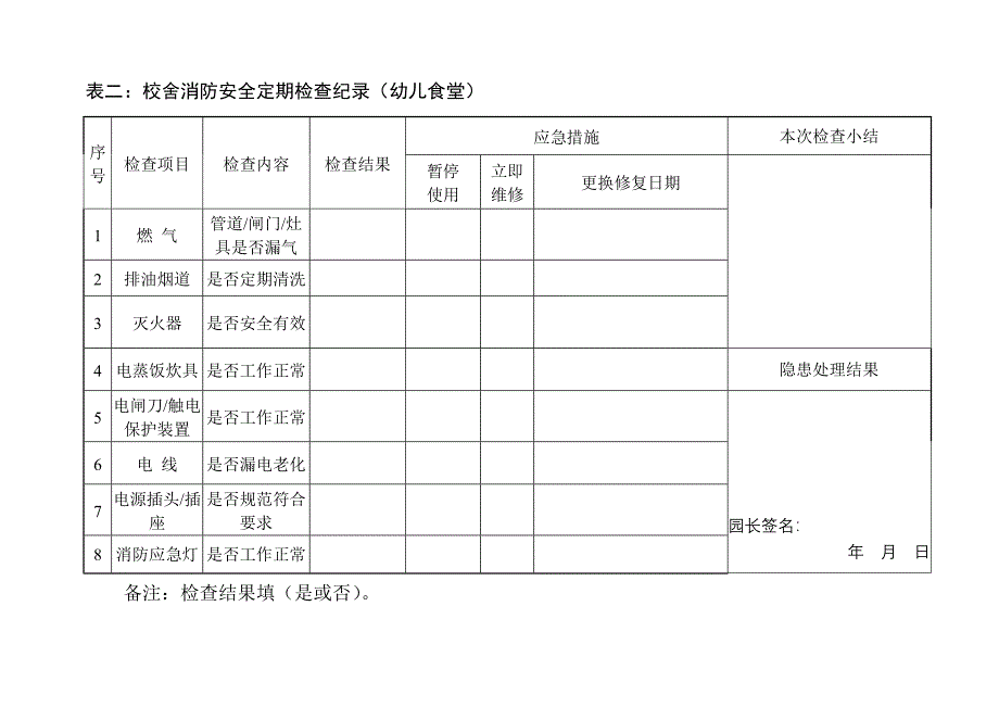 新泰市幼儿园校舍安全定期检查记录表_第3页