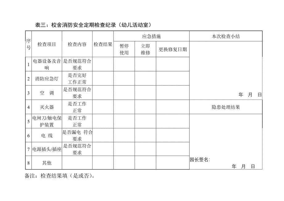 新泰市幼儿园校舍安全定期检查记录表_第4页