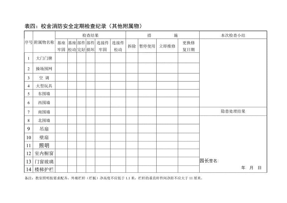 新泰市幼儿园校舍安全定期检查记录表_第5页