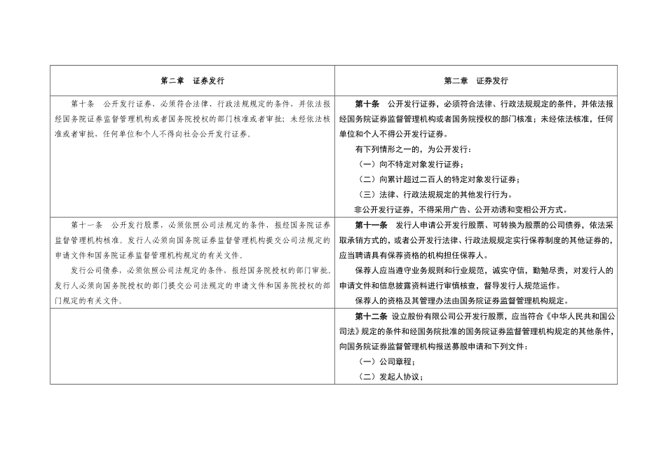 证券法新旧条文对照表_第4页