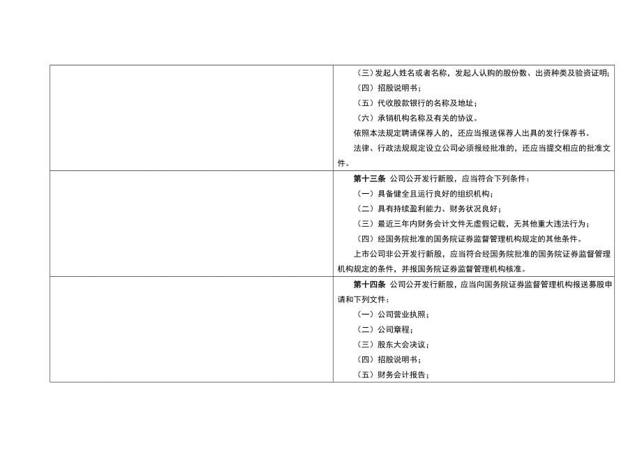 证券法新旧条文对照表_第5页