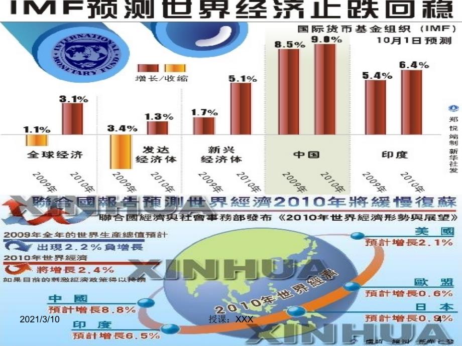 当前国际国内经济形势与我们的方略PPT参考课件_第4页