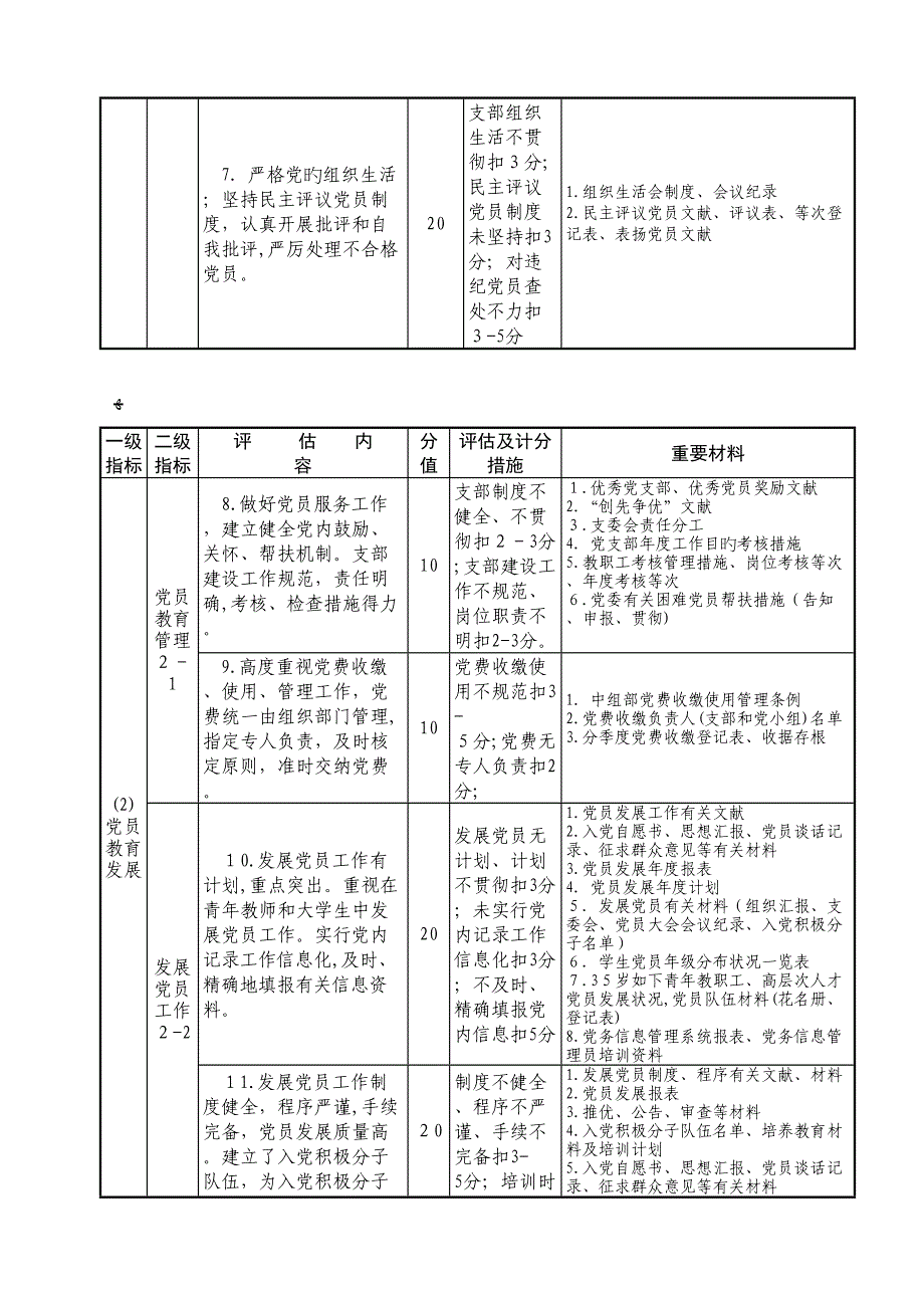 党建评估各支部指标体系_第4页