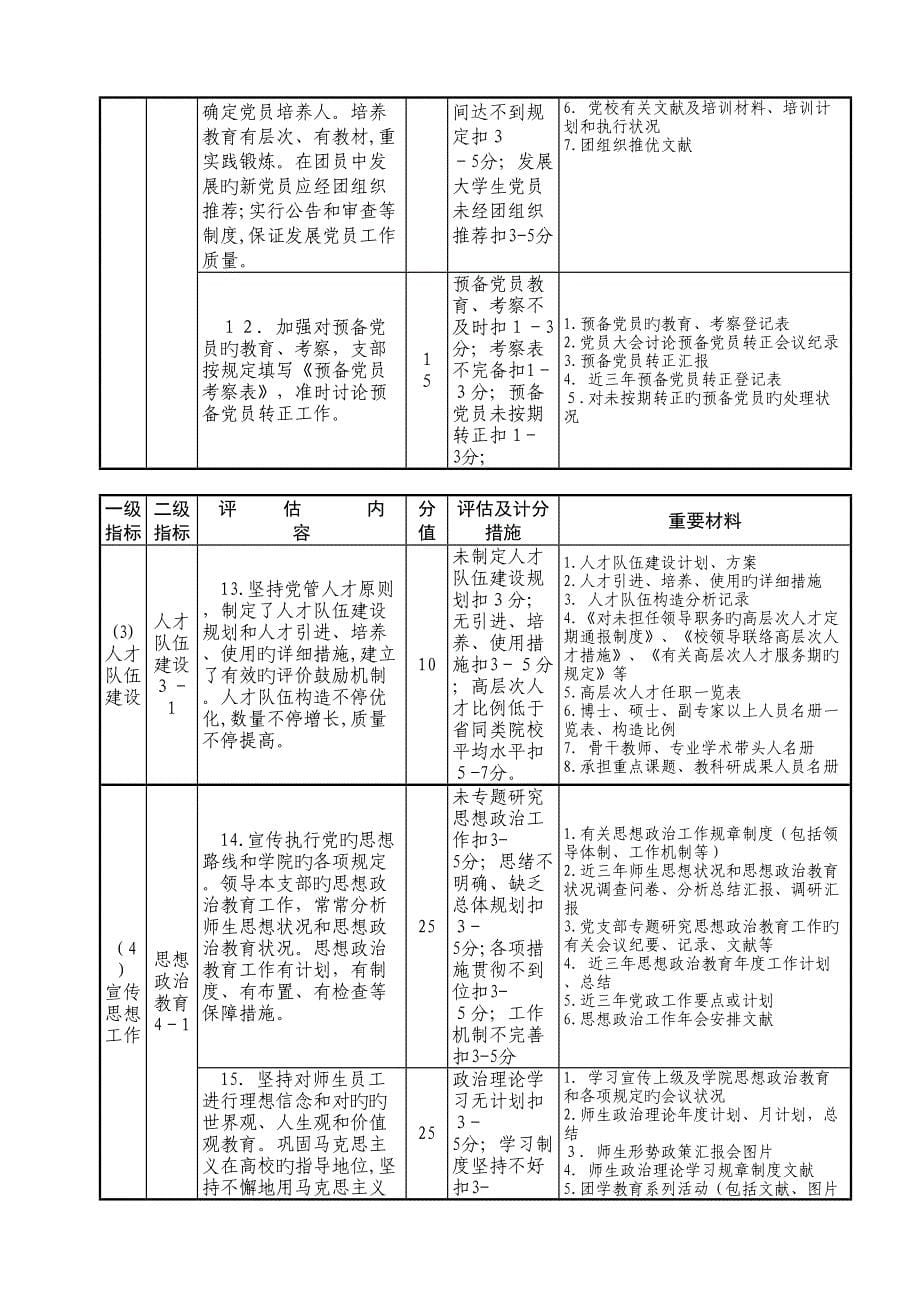 党建评估各支部指标体系_第5页