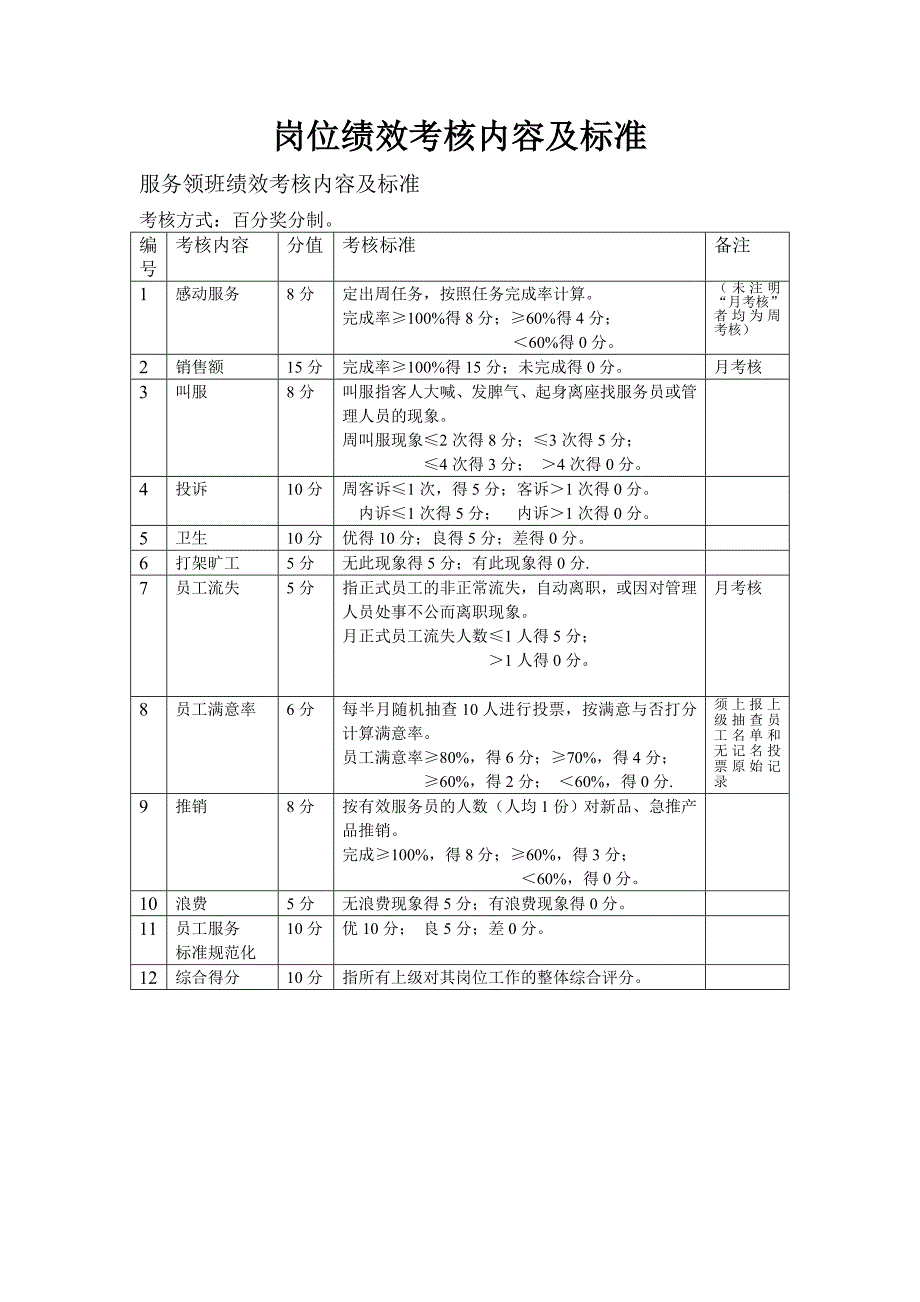 餐饮行业各岗位绩效考核内容及标准_第3页