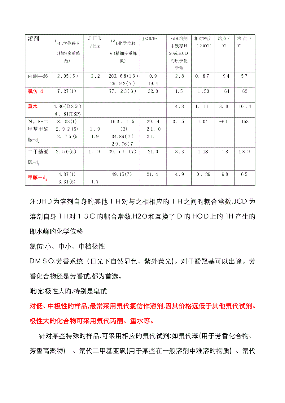 NMR常见溶剂峰和水峰_第1页