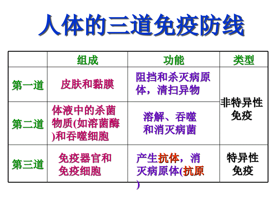 免疫与计划免疫_第4页