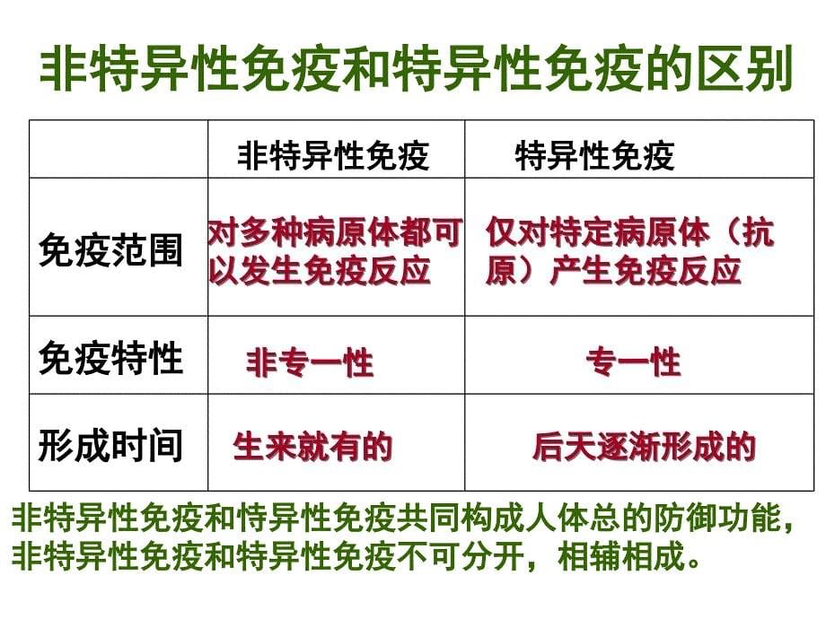 免疫与计划免疫_第5页