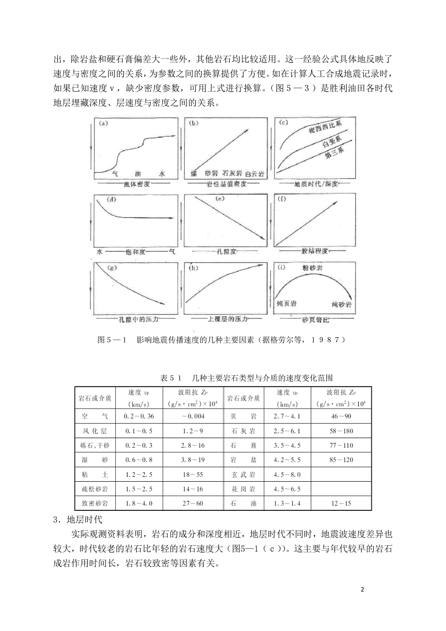 地震波速度资料解释.doc_第2页