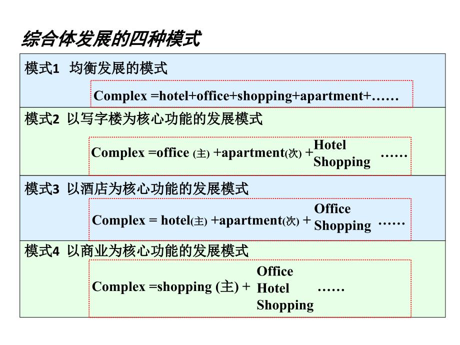 综合体发展的四种模式及成功案例(NXPowerLite)_第2页