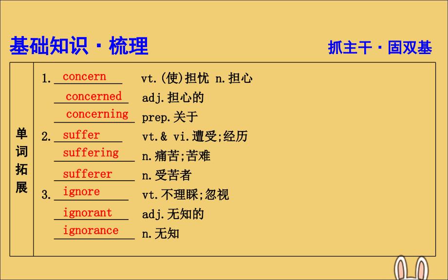 2020高考英语一轮复习 Unit 1 Friendship课件 新人教版必修1_第3页