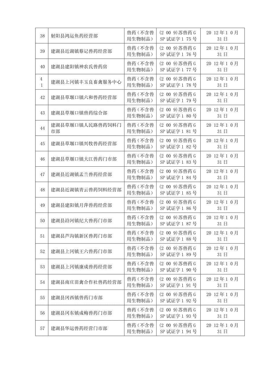 兽药GS企业目录_第3页