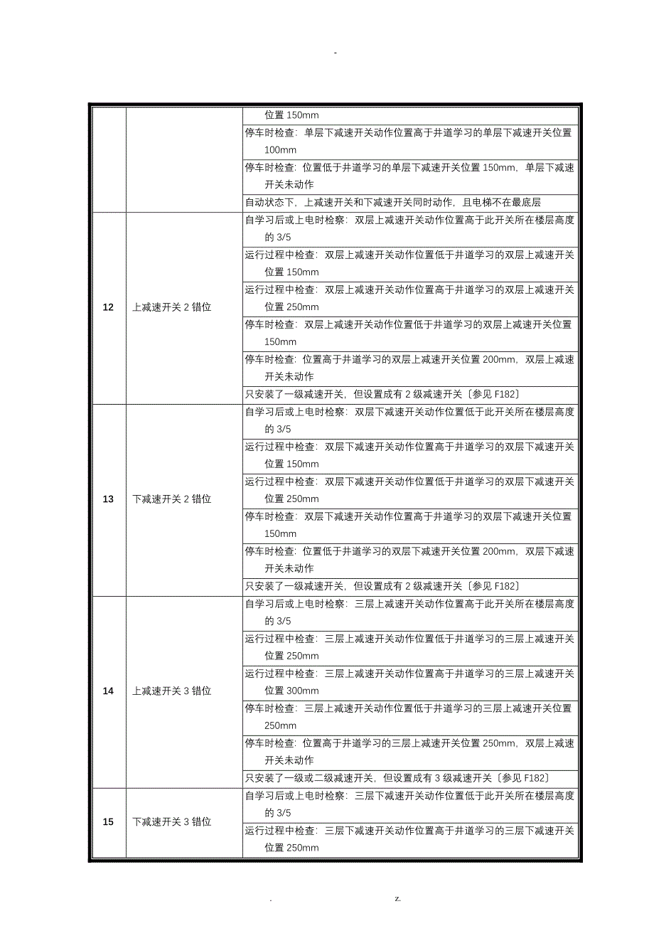 新时达AS380一体机故障代码表_第2页