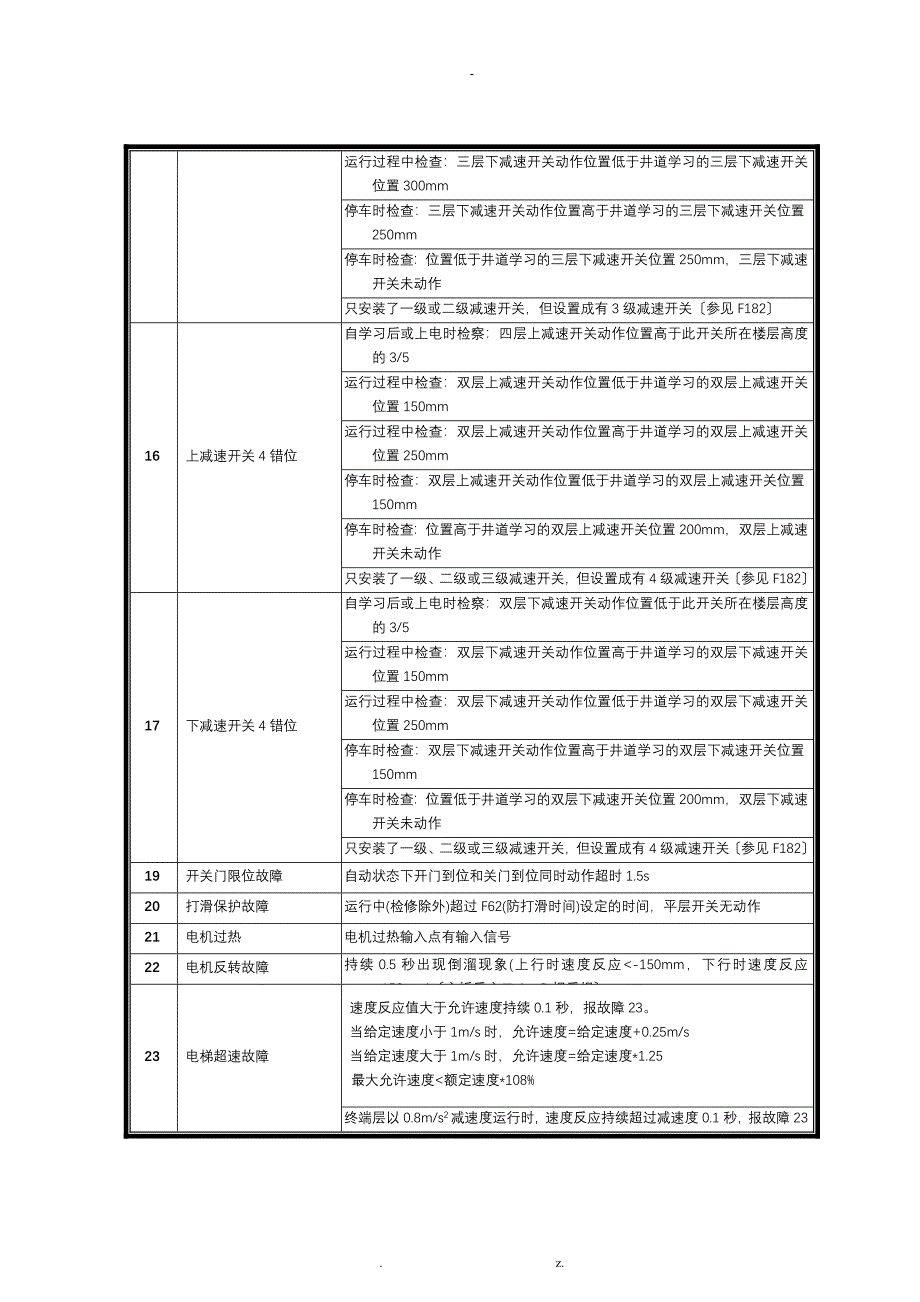 新时达AS380一体机故障代码表_第3页