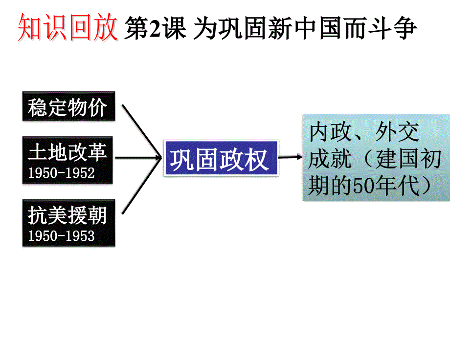 3新中国的内政和外交_第1页