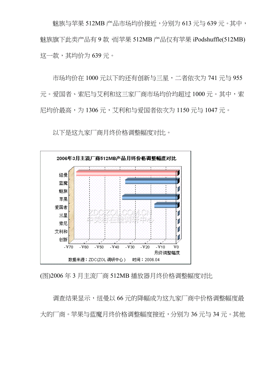 中国MP3播放器市场主流厂商均价调查报告_第4页