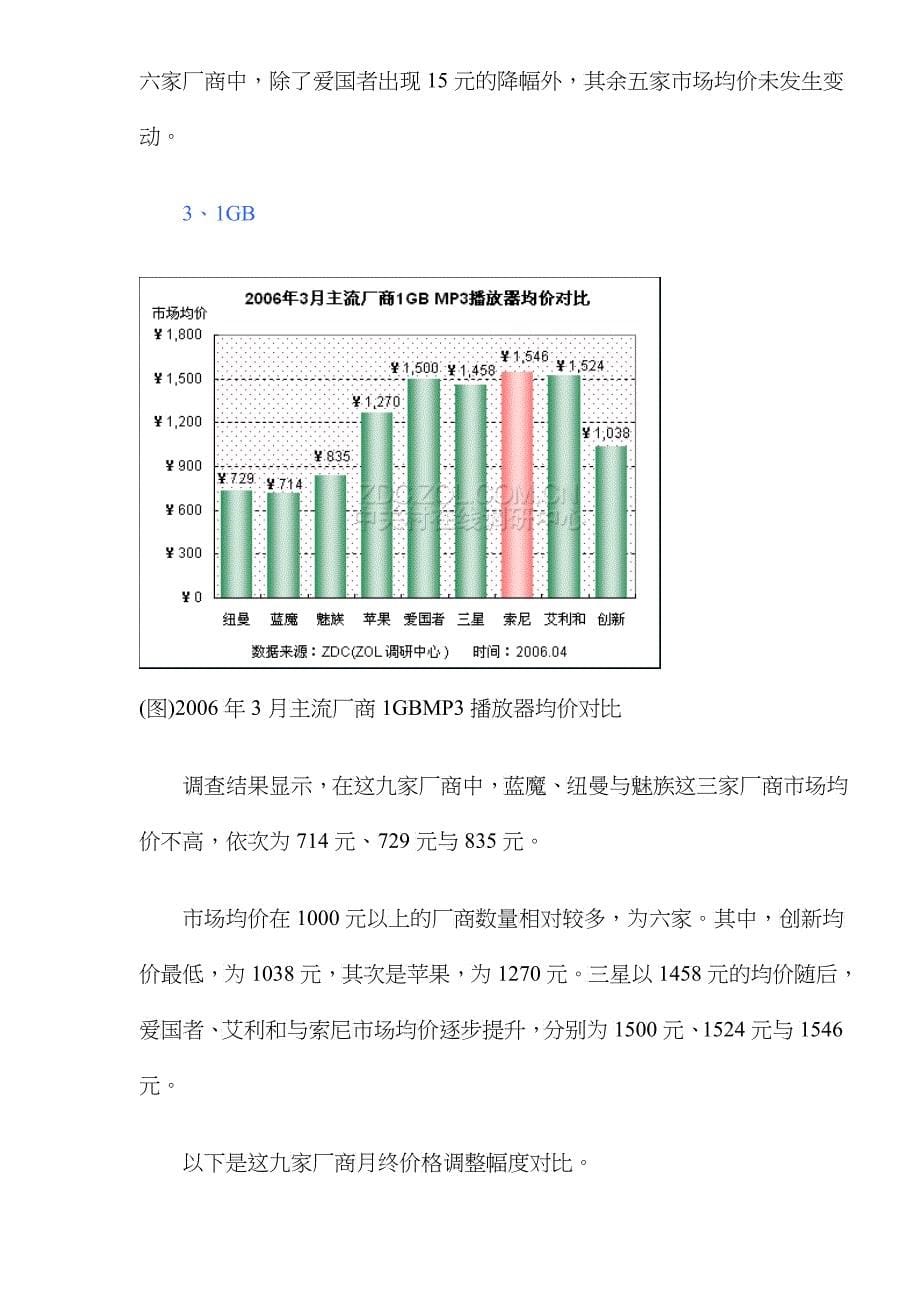 中国MP3播放器市场主流厂商均价调查报告_第5页