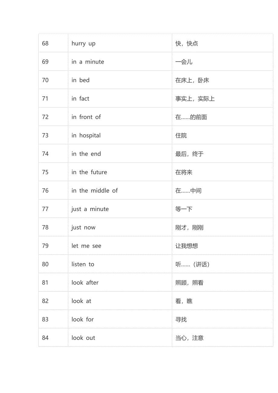 小学阶段必背常考英语短语100个_第5页