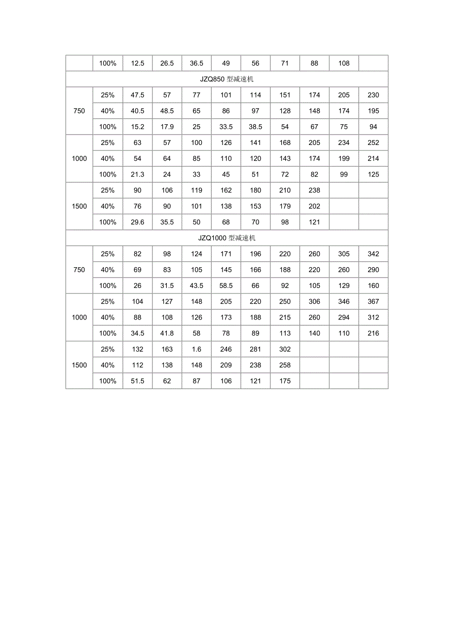 JZQ系列减速机功率表（精品）_第3页