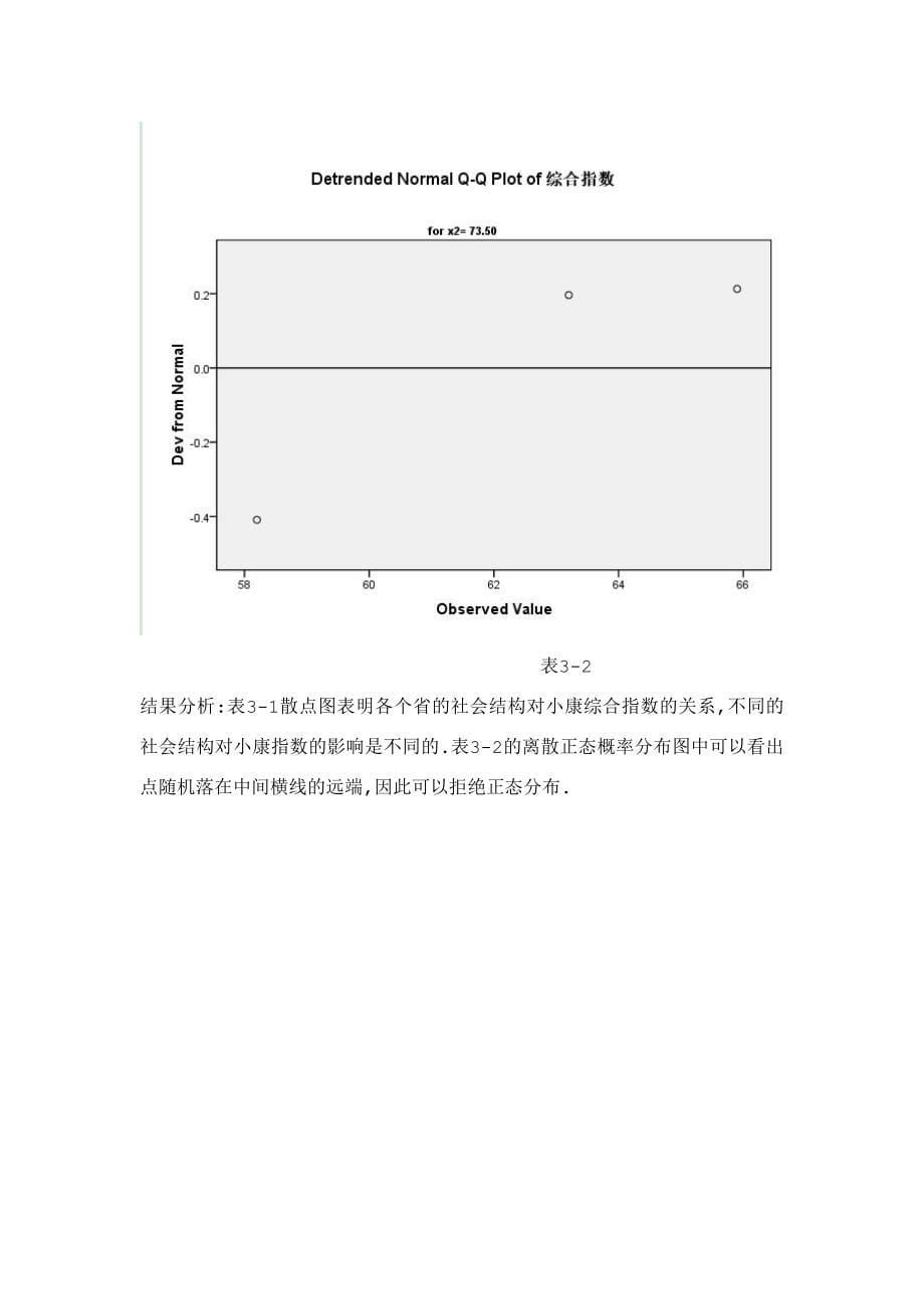 关于我国小康指数的spass数据分析_第5页