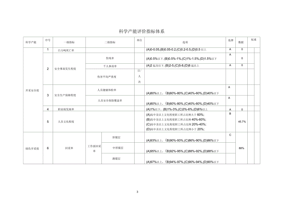 科学产能评价指标体系详解_第3页