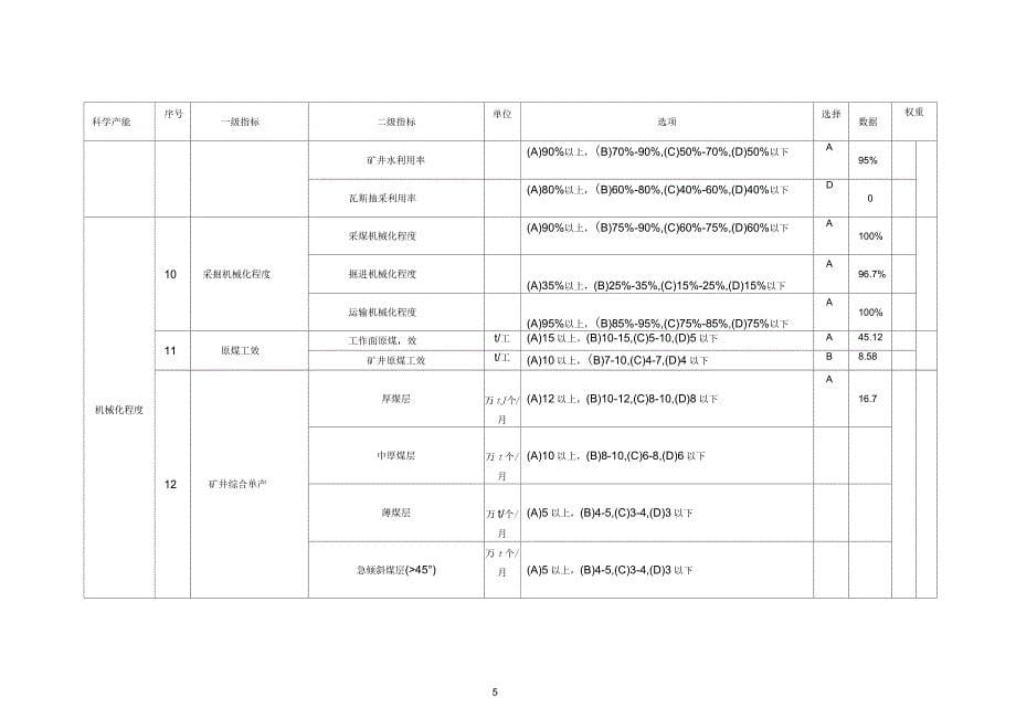 科学产能评价指标体系详解_第5页