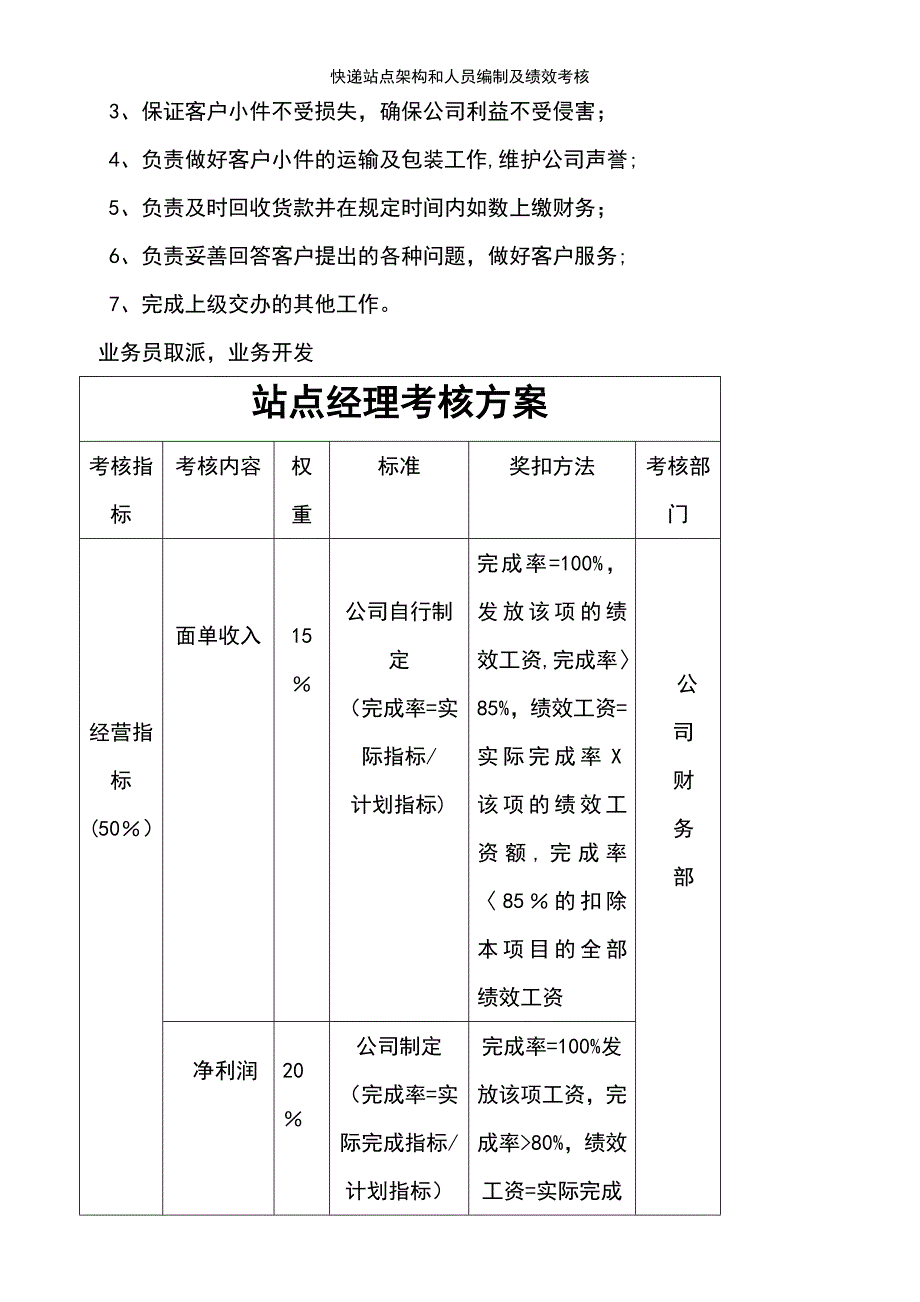 (2021年整理)快递站点架构和人员编制及绩效考核_第4页