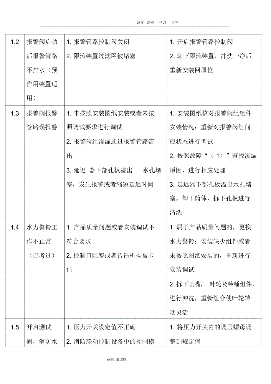 注册消防工程师表格_第2页