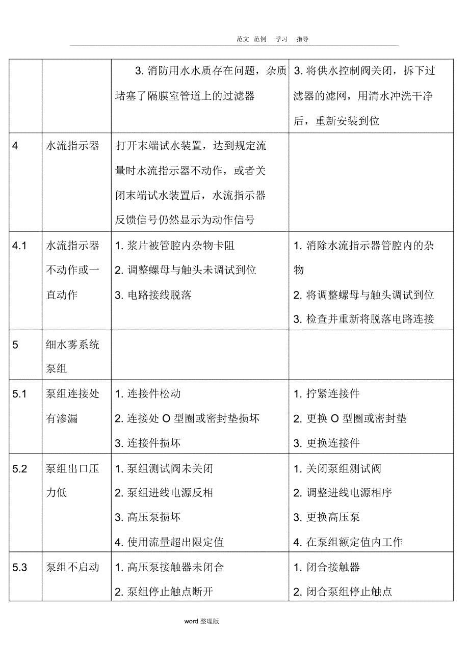 注册消防工程师表格_第5页