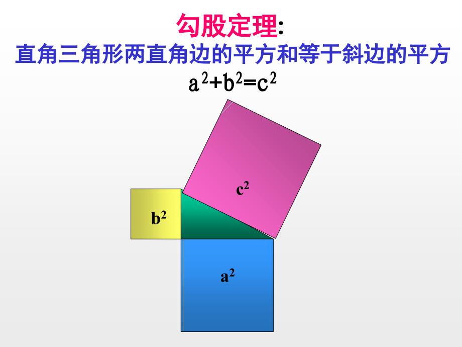 勾股定理3勾股定的证明_第3页