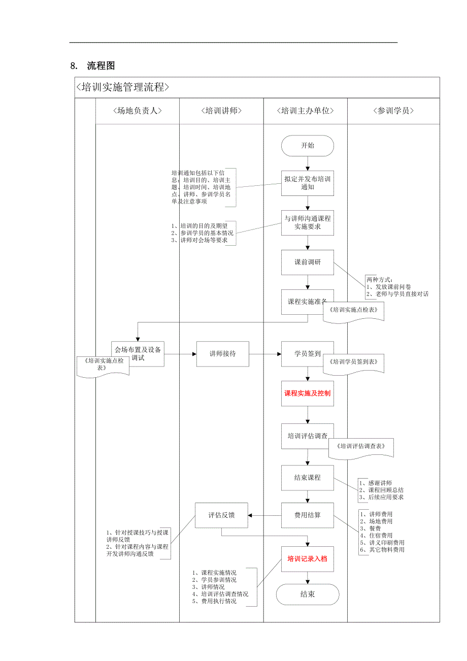 通用培训实施流程.doc_第2页