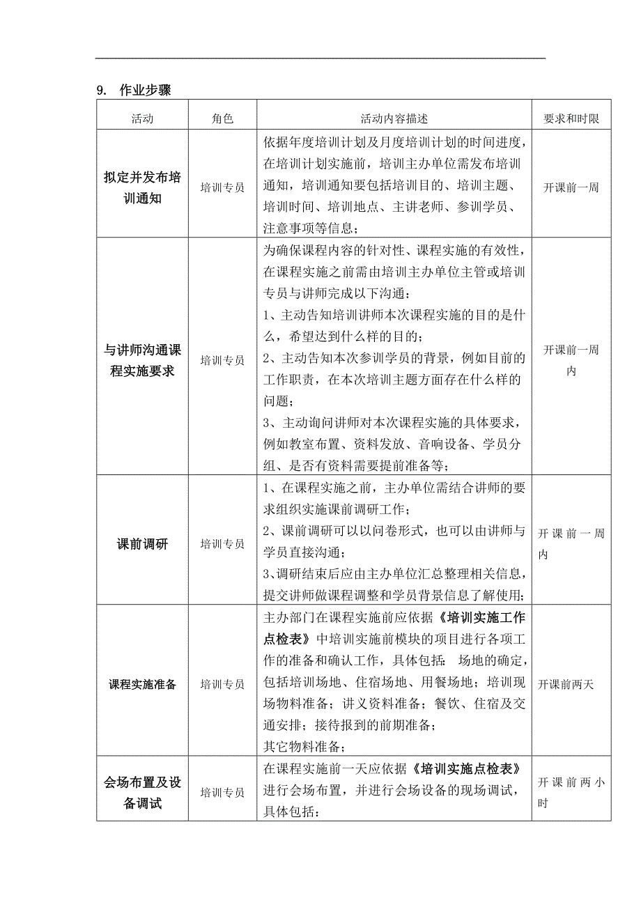 通用培训实施流程.doc_第3页