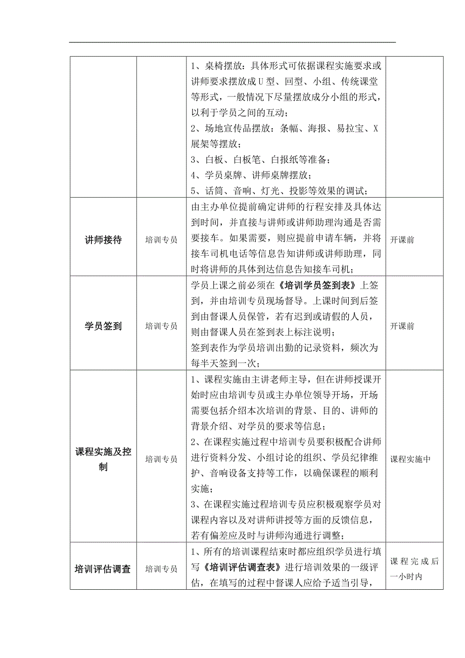 通用培训实施流程.doc_第4页