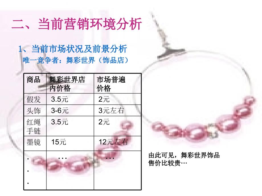 饰品营销策划方案PPT课件_第3页