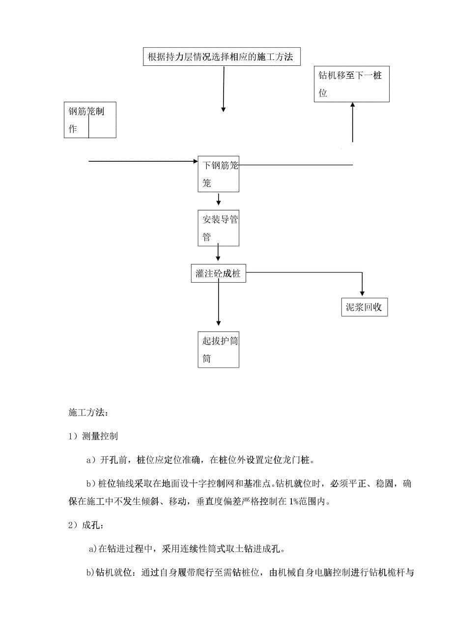 土方、止水帷幕、支护施工方案培训资料_第5页